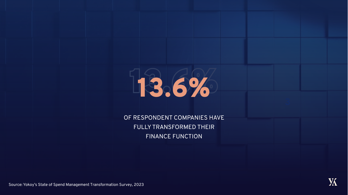 Percentage of companies who have fully transformed their finance function - survey findings