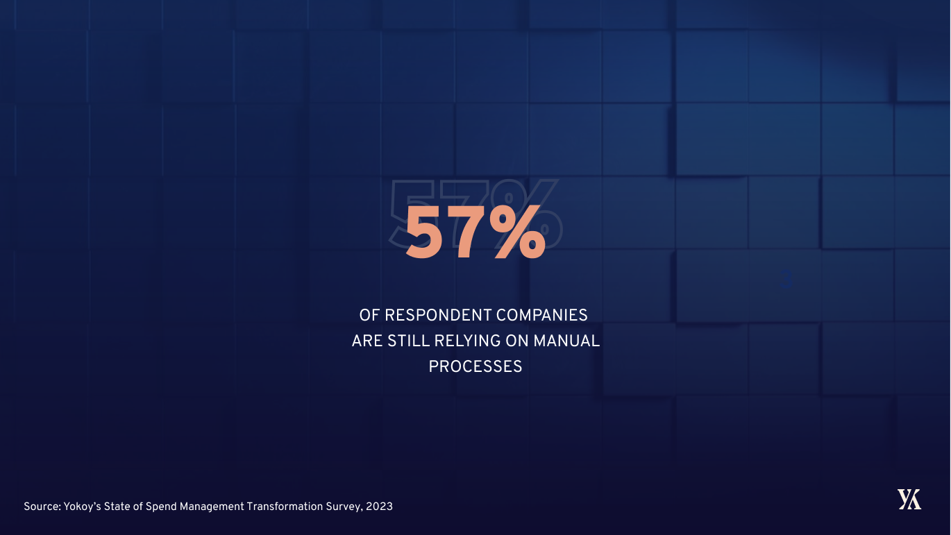 Percentage of companies still relying on manual finance processes - survey findings