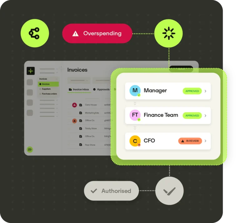 Workflows on the Spend Management Platform