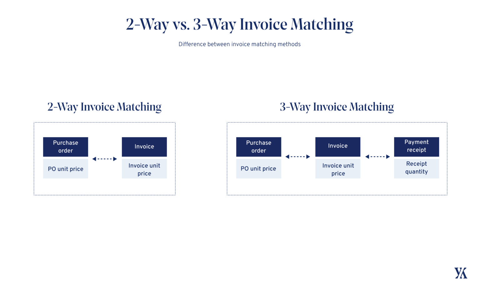 How To Use Invoice Matching Technology To Improve Your Process how-to-use-invoice-matching-technology-to-improve-your-process