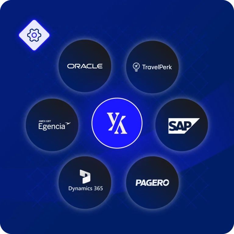 Yokoy ecosystem - Integrations