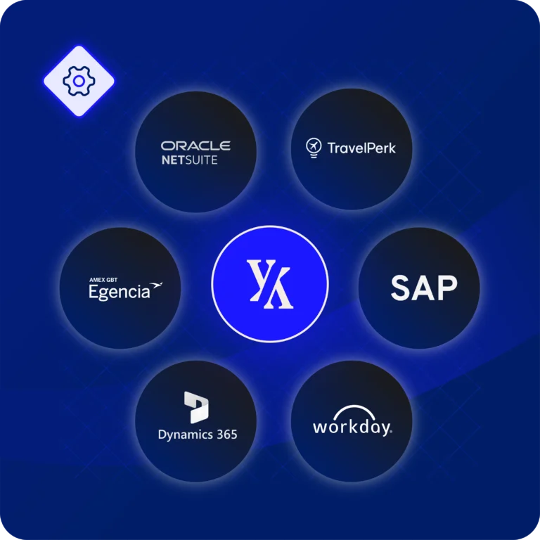 Yokoy integrates intro your ERP, TMC, HR system and more